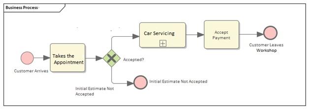 Software Engineering Methodology7.jpg